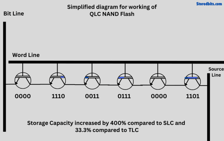 Memahami Teknologi Slc Mlc Tlc Dan Qlc Pada Ssd Anda Panduan Lengkap Memilih Penyimpanan Terbaik