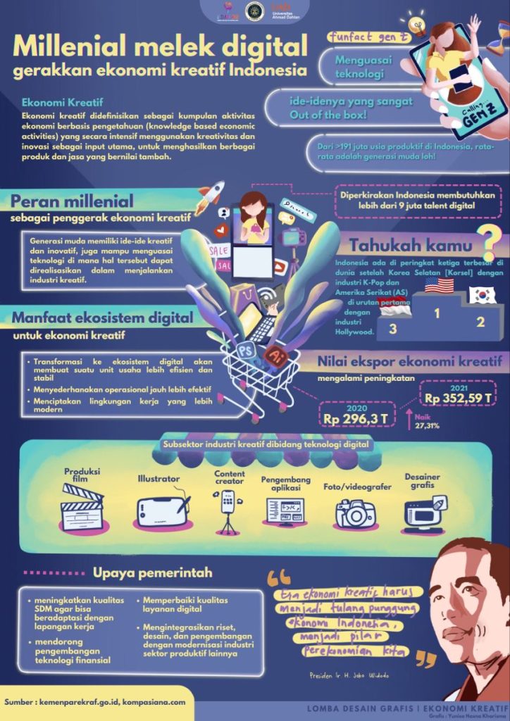 Mengenal Ekonomi Kreatif Berbasis Syariah Di Masa Kini Membangun Ekosistem Inovasi Beretika