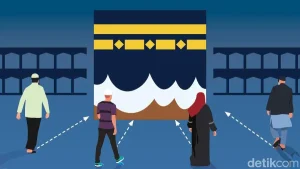 Rashdul Kiblat 2026 Memanfaatkan Momen Langka Matahari Di Atas Kabah Untuk Akurasi Arah Salat