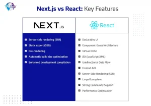 Memahami Apa Itu Next Js Routing Dan Bedanya Dengan React Router