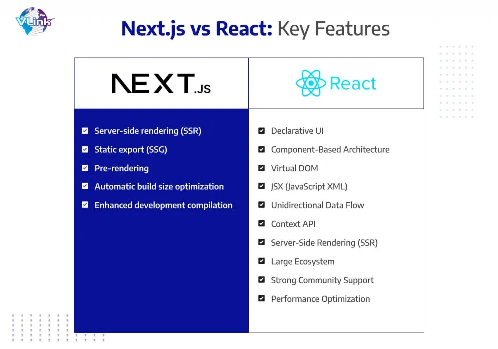 Memahami Apa Itu Next Js Routing Dan Bedanya Dengan React Router