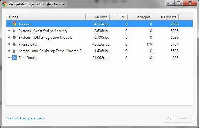 Mengapa Google Chrome Menggunakan Terlalu Banyak Ram Penjelasan Lengkap Dan Solusinya