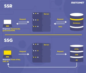 Panduan Lengkap Rendering Framework Apa Itu Ssg Dan Ssr Di Next Js