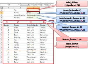 Panduan Lengkap Rumus Excel Vlookup Dari Sheet Lain Yang Berbeda File